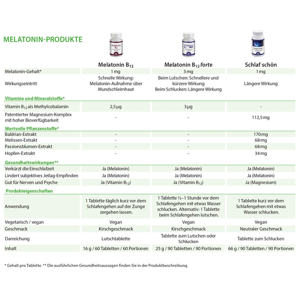 Melatonin B12