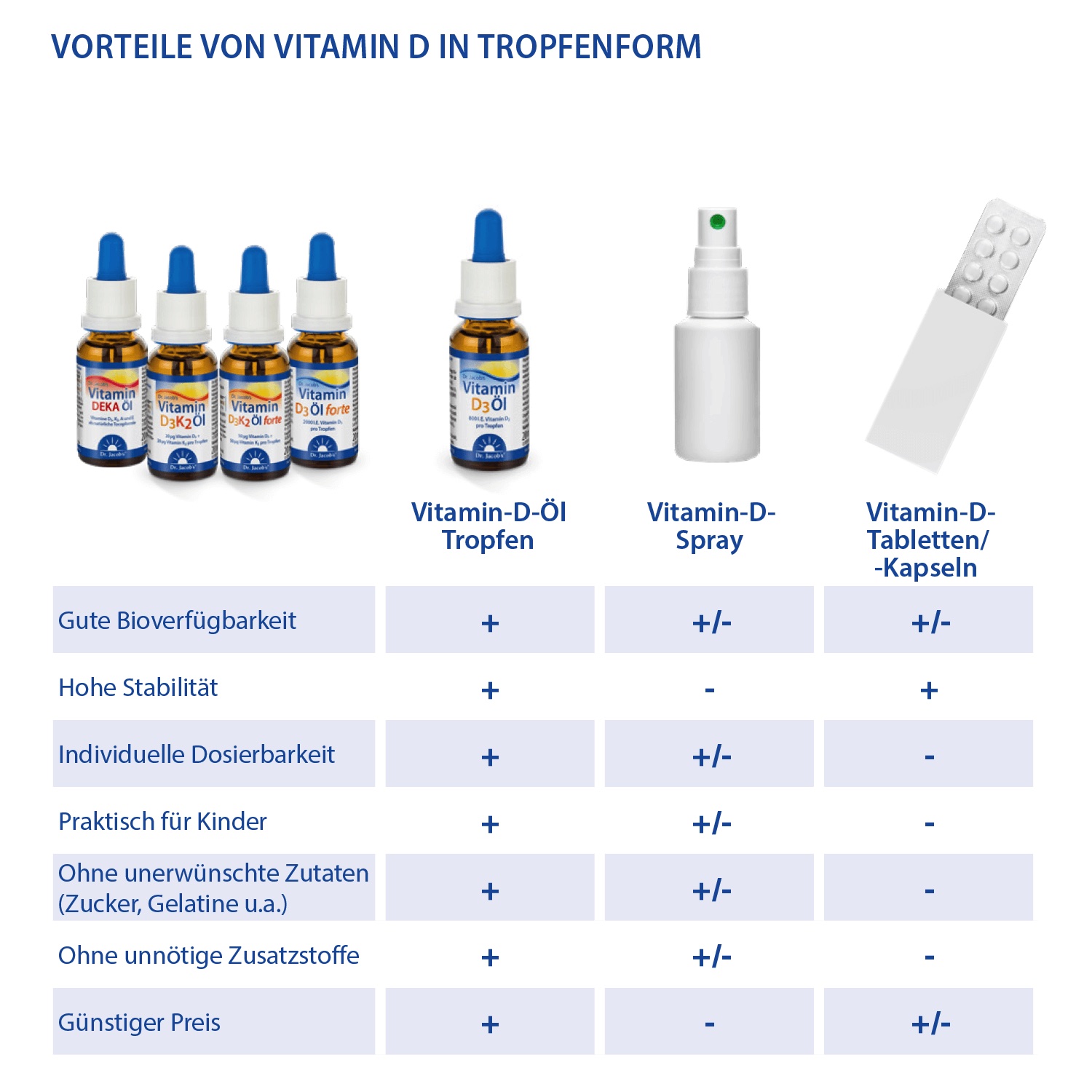 Dr. Jacob's Vitamin D3K2 Öl 